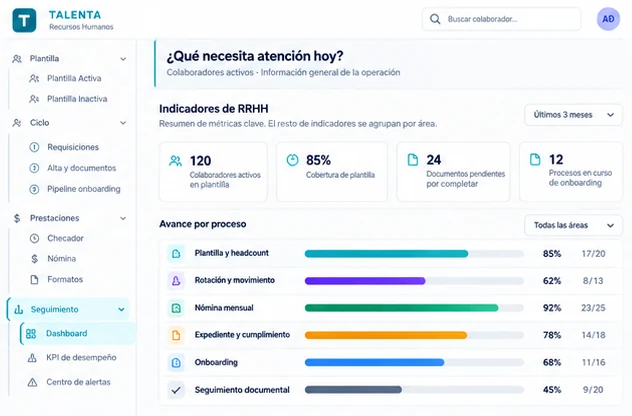 Indicadores de Talenta con datos de demostración